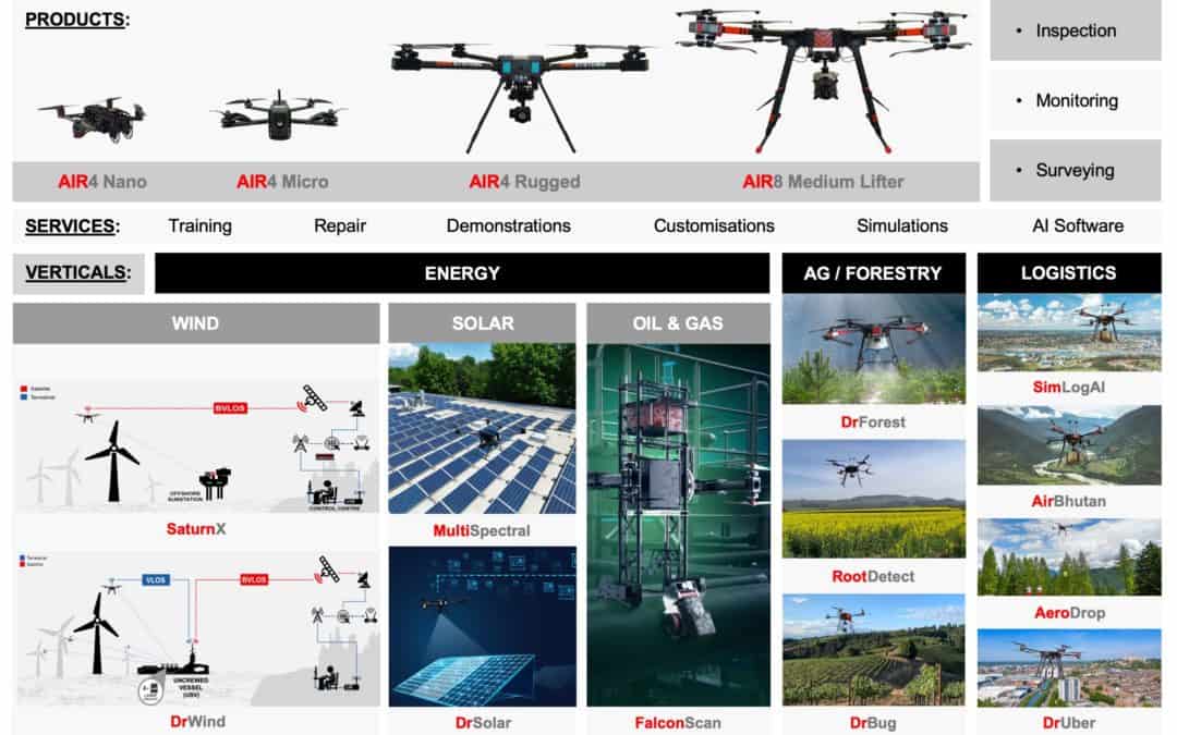 Pioneering the Future of Drone Technology: A Glimpse into Our 2025 Season